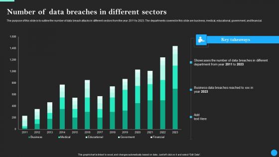 Number Of Data Breaches In Different Sectors Data Breach Prevention Microsoft Pdf