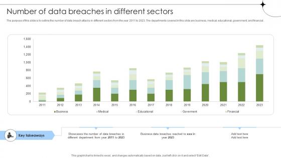 Number Of Data Breaches In Different Sectors Data Fortification Strengthening Defenses