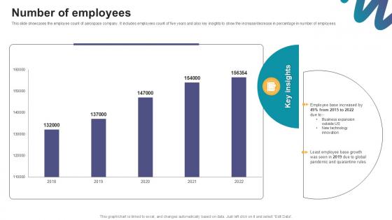 Number Of Employees Digital Marketings Strategies PPT Template CP SS V