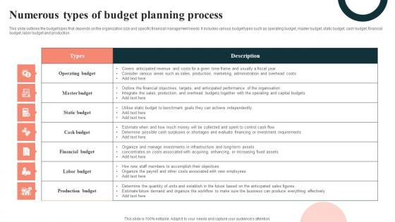 Numerous Types Of Budget Planning Process Slides Pdf