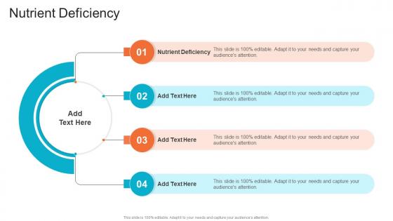 Nutrient Deficiency In Powerpoint And Google Slides Cpb