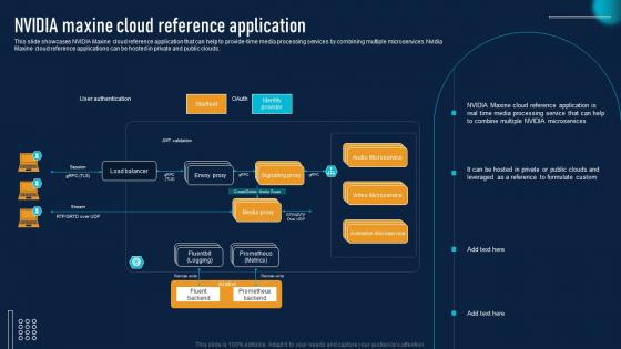 NVIDIA Maxine Cloud NVIDIA AI To Improve Virtual Communication Experience Diagrams Pdf