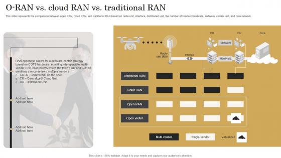 O Ran Vs Cloud Ran Vs Traditional Ran Revolutionizing Mobile Networks Professional PDF