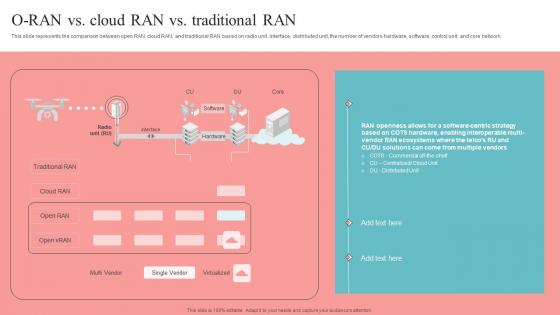 O RAN Vs Cloud RAN Vs Traditional RAN Unlocking The Potential Of Open RAN Themes Pdf