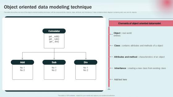 Object Oriented Data Modeling Data Modeling Approaches For Modern Analytics Infographics Pdf