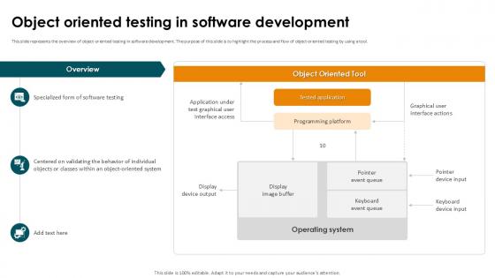 Object Oriented Testing In Software Smoke Testing Ppt Template Object Oriented Testing In Software Smoke Testing Ppt Template