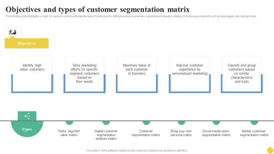 Objectives And Types Of Customer Segmentation Matrix User Segmentation Themes Pdf