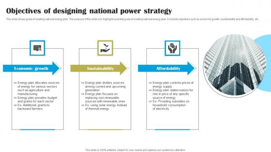 Objectives Of Designing National Power Strategy Clipart Pdf