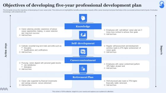 Objectives Of Developing Five Year Professional Development Plan Guidelines Pdf