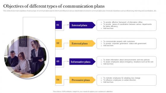 Objectives Of Different Types Of Communication Plans Guidelines Pdf