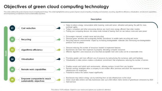 Objectives Of Green Cloud Computing Technology Eco Friendly Computing IT Objectives Of Green Cloud Computing Technology Eco Friendly Computing IT