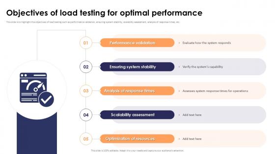Objectives Of Load Testing For Optimal Performance Stress Testing For Robust Ppt Sample