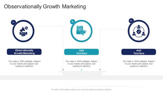 Observationally Growth Marketing In Powerpoint And Google Slides Cpb