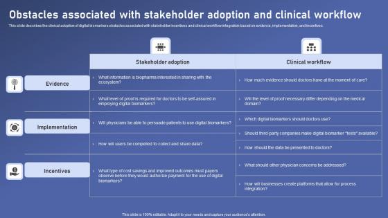 Obstacles Associated Stakeholder Biomedical Data Science And Health Informatics Template Pdf