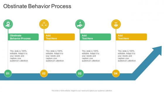 Obstinate Behavior Process In Powerpoint And Google Slides Cpb