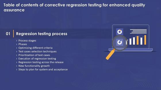 Of Corrective Regression Testing For Enhanced Quality Assurance Table Of Contents Ppt Example Of Corrective Regression Testing For Enhanced Quality Assurance Table Of Contents Ppt Example