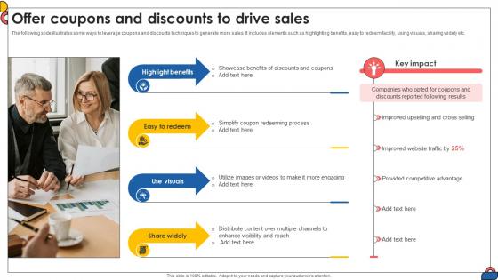 Offer Coupons And Discounts To Drive Sales Comprehensive Guide To Implement Strategy SS V Offer Coupons And Discounts To Drive Sales Comprehensive Guide To Implement Strategy SS V