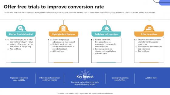 Offer Free Trials To Improve Conversion Rate Top Of The Funnel Digital Content Strategy SS V Offer Free Trials To Improve Conversion Rate Top Of The Funnel Digital Content Strategy SS V