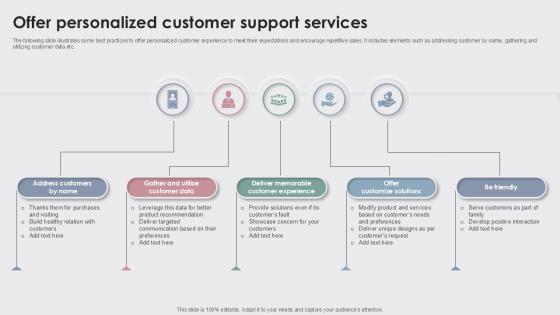 Offer Personalized Enhancing Customer Experience Ppt Example