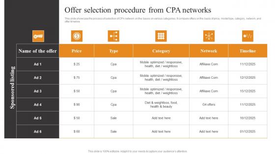 Offer Selection Procedure From Tactics To Optimize Corporate Performance Clipart Pdf