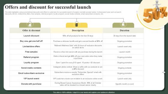 Offers And Discount For Successful Launch Successful Launch Ppt Sample Offers And Discount For Successful Launch Successful Launch Ppt Sample