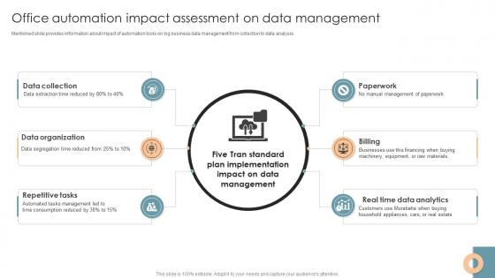 Office Automation Impact Assessment On Data Office Process Optimization To Increase Cost Efficiency Office Automation Impact Assessment On Data Office Process Optimization To Increase Cost Efficiency