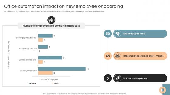 Office Automation Impact On New Employee Office Process Optimization To Increase Cost Efficiency