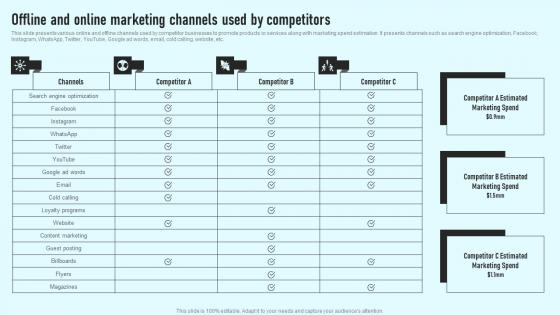 Offline And Online Marketing Channels Used By Competitors Comprehensive Guide Topics Pdf