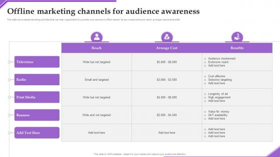 Offline Marketing Channels Adverting New Sarvice Via Social Network Platform Summary Pdf