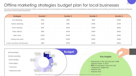 Offline Marketing Strategies Budget Plan For Local Regional Marketing Plan To Boost Sales MKT SS