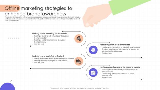Offline Marketing Strategies To Enhance Brand Regional Marketing Plan To Boost Sales MKT SS