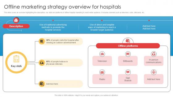 Offline Marketing Strategy Overview For Hospitals Implementation Of Online Ppt Slides Offline Marketing Strategy Overview For Hospitals Implementation Of Online Ppt Slides