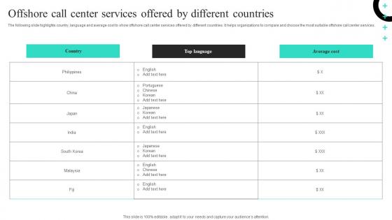 Offshore Call Center Services Offered By Different Countries Sample Pdf