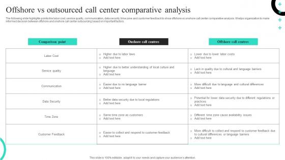 Offshore Vs Outsourced Call Center Comparative Analysis Icons Pdf