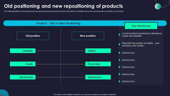 Old Positioning New Rebranding Marketing Strategies For Effective Structure Pdf