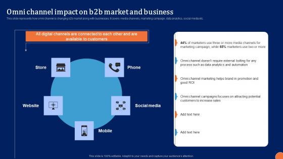 Omni Channel Impact On B2B Digital Platform Administration For B2B Ecommerce Rules Pdf