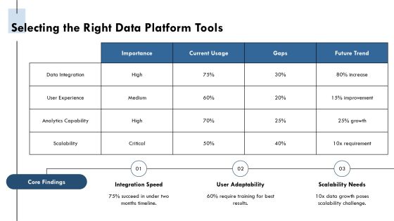 Omnichannel Customer Data Platform Implementation PPT Structure AT Slide11