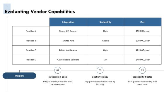 Omnichannel Customer Data Platform Implementation PPT Structure AT Slide17