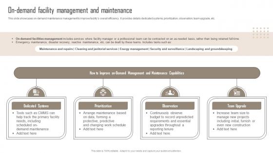 On Demand Facility Comprehensive Guide For Building Management Microsoft Pdf