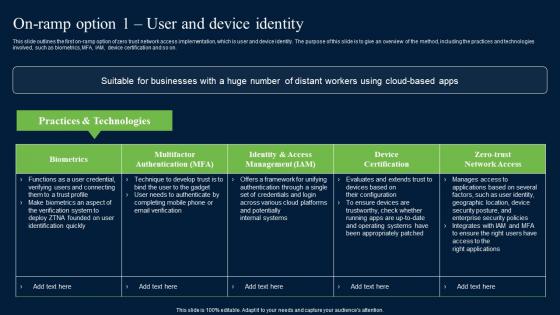 On Ramp Option 1 User And Device Identity Zero Trust Network Security Mockup Pdf