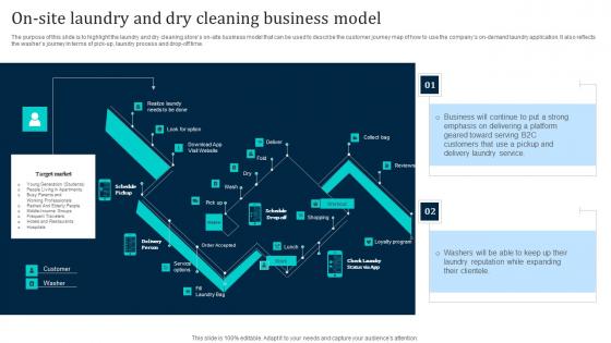 On Site Laundry And Dry Cleaning Business Model Laundromat Business Plan Go To Market Ideas Pdf
