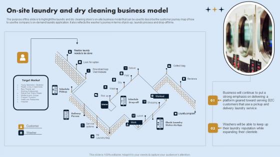 On Site Laundry And Dry Cleaning Business Model On Demand Laundry Business Plan Designs Pdf