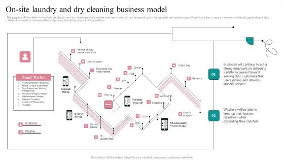 On Site Laundry And Dry Cleaning Fresh Laundry Service Business Plan Go To Market Strategy Microsoft Pdf