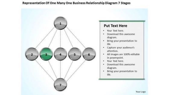 One Many Business Relationship Diagram 7 Stages Ppt Planning PowerPoint Templates