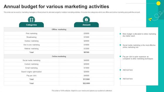 One On One Advertising Annual Budget For Various Marketing Activities Strategy SS V One On One Advertising Annual Budget For Various Marketing Activities Strategy SS V