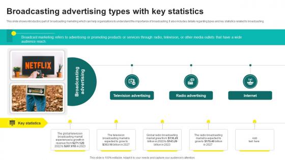 One On One Advertising Broadcasting Advertising Types With Key Statistics Strategy SS V
