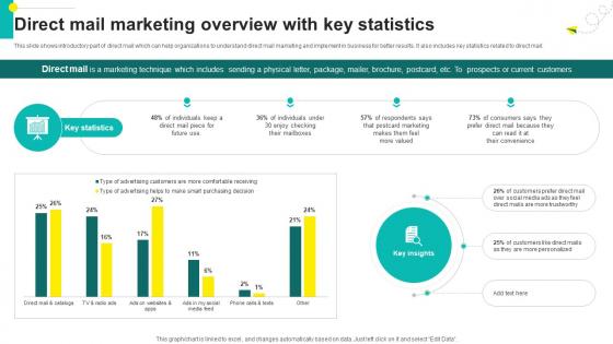 One On One Advertising Direct Mail Marketing Overview With Key Statistics Strategy SS V