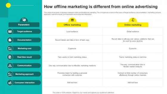 One On One Advertising How Offline Marketing Is Different From Online Advertising Strategy SS V One On One Advertising How Offline Marketing Is Different From Online Advertising Strategy SS V