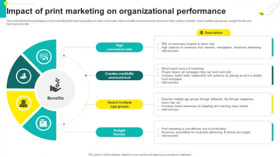 One On One Advertising Impact Of Print Marketing On Organizational Performance Strategy SS V One On One Advertising Impact Of Print Marketing On Organizational Performance Strategy SS V