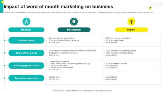 One On One Advertising Impact Of Word Of Mouth Marketing On Business Strategy SS V One On One Advertising Impact Of Word Of Mouth Marketing On Business Strategy SS V
